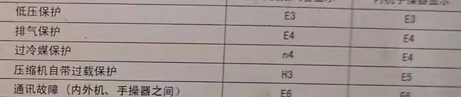 将乐空调电话在哪里找